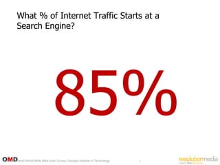 What % of Internet Traffic Starts at a
          Search Engine?




                                   85%
Source: Seventh World Wide Web User Survey; Georgia Institute of Technology   9
 