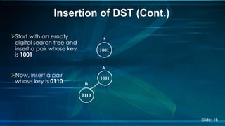 Insertion of DST (Cont.) 
Start with an empty 
digital search tree and 
insert a pair whose key 
is 1001 
A 
1001 
Now, insert a pair 
whose key is 0110 
A 
1001 
B 
0110 
Slide: 15 
 
