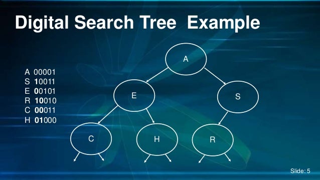 Digital Search Tree