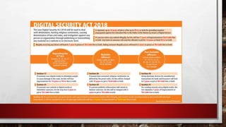 DIGITAL SECURITY LAW…
 