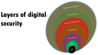 Layers of digital
security
 