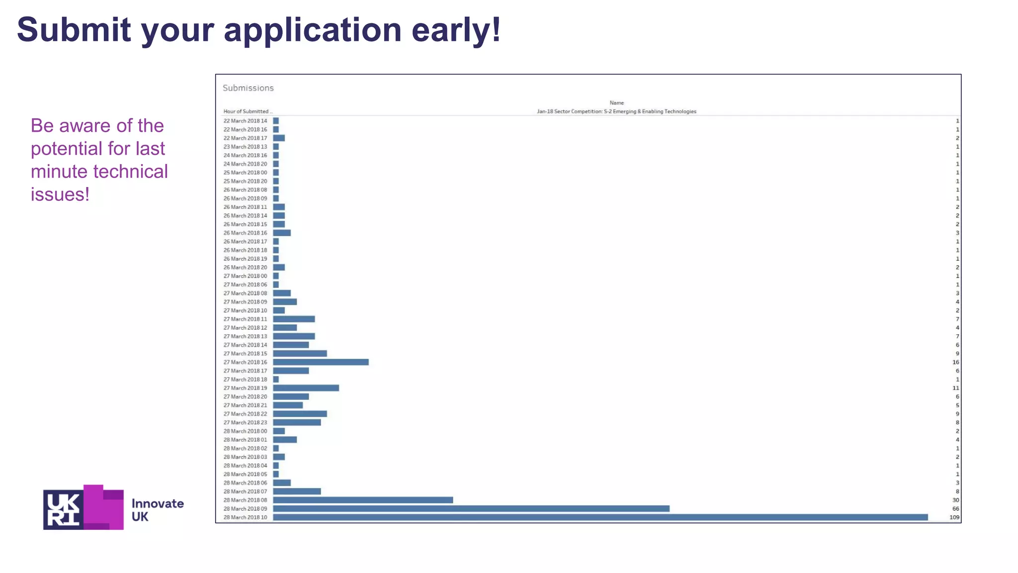 Submit your application early!
Be aware of the
potential for last
minute technical
issues!
 