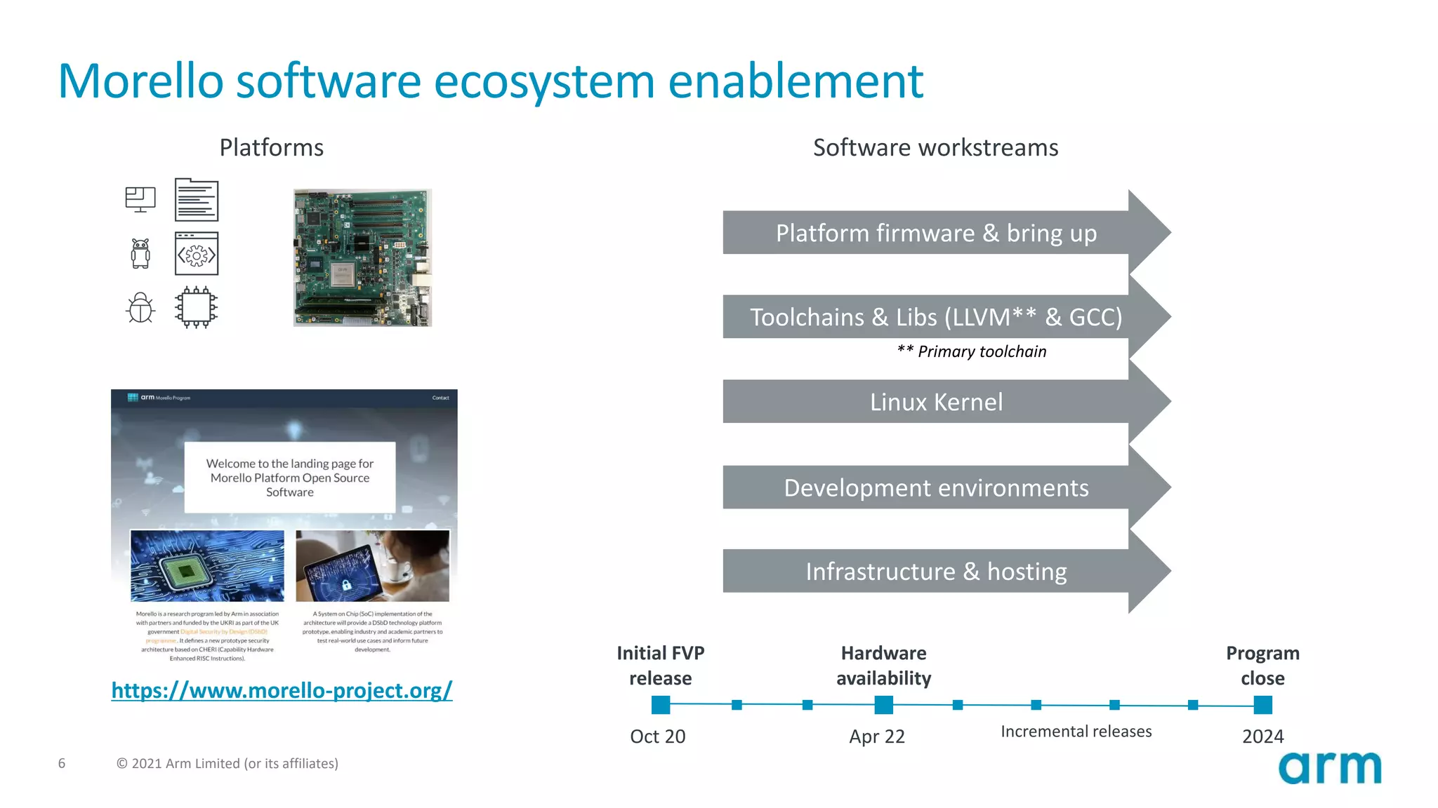 6 © 2021 Arm Limited (or its affiliates)
Morello software ecosystem enablement
Software workstreams
Development environments
Toolchains & Libs (LLVM** & GCC)
Linux Kernel
Platform firmware & bring up
Platforms
https://www.morello-project.org/
Initial FVP
release
Incremental releases
Hardware
availability
Program
close
Infrastructure & hosting
Apr 22
Oct 20 2024
** Primary toolchain
Morello SoC
 