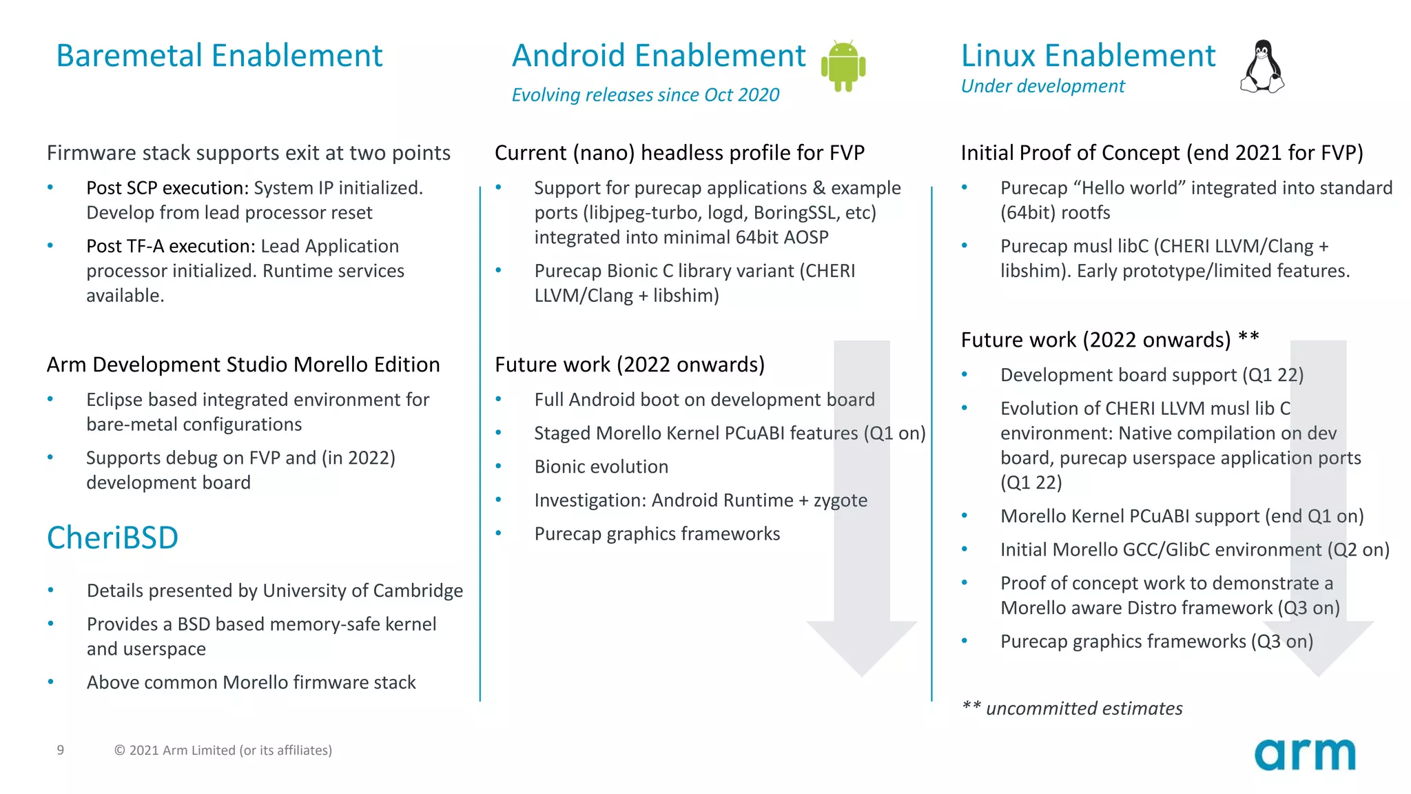 9 © 2021 Arm Limited (or its affiliates)
Firmware stack supports exit at two points
• Post SCP execution: System IP initialized.
Develop from lead processor reset
• Post TF-A execution: Lead Application
processor initialized. Runtime services
available.
Arm Development Studio Morello Edition
• Eclipse based integrated environment for
bare-metal configurations
• Supports debug on FVP and (in 2022)
development board
Baremetal Enablement
Current (nano) headless profile for FVP
• Support for purecap applications & example
ports (libjpeg-turbo, logd, BoringSSL, etc)
integrated into minimal 64bit AOSP
• Purecap Bionic C library variant (CHERI
LLVM/Clang + libshim)
Future work (2022 onwards)
• Full Android boot on development board
• Staged Morello Kernel PCuABI features (Q1 on)
• Bionic evolution
• Investigation: Android Runtime + zygote
• Purecap graphics frameworks
Initial Proof of Concept (end 2021 for FVP)
• Purecap “Hello world” integrated into standard
(64bit) rootfs
• Purecap musl libC (CHERI LLVM/Clang +
libshim). Early prototype/limited features.
Future work (2022 onwards) **
• Development board support (Q1 22)
• Evolution of CHERI LLVM musl lib C
environment: Native compilation on dev
board, purecap userspace application ports
(Q1 22)
• Morello Kernel PCuABI support (end Q1 on)
• Initial Morello GCC/GlibC environment (Q2 on)
• Proof of concept work to demonstrate a
Morello aware Distro framework (Q3 on)
• Purecap graphics frameworks (Q3 on)
** uncommitted estimates
Android Enablement
Evolving releases since Oct 2020
Linux Enablement
Under development
CheriBSD
• Details presented by University of Cambridge
• Provides a BSD based memory-safe kernel
and userspace
• Above common Morello firmware stack
 
