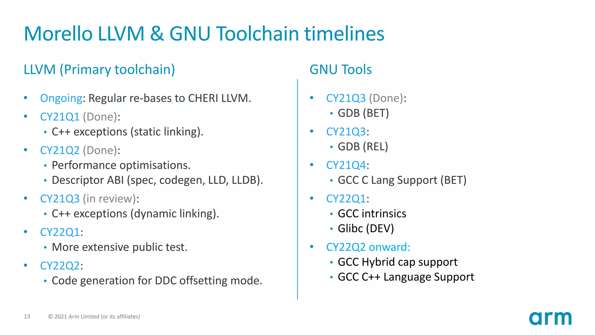 13 © 2021 Arm Limited (or its affiliates)
Morello LLVM & GNU Toolchain timelines
LLVM (Primary toolchain)
• Ongoing: Regular re-bases to CHERI LLVM.
• CY21Q1 (Done):
• C++ exceptions (static linking).
• CY21Q2 (Done):
• Performance optimisations.
• Descriptor ABI (spec, codegen, LLD, LLDB).
• CY21Q3 (in review):
• C++ exceptions (dynamic linking).
• CY22Q1:
• More extensive public test.
• CY22Q2:
• Code generation for DDC offsetting mode.
GNU Tools
• CY21Q3 (Done):
• GDB (BET)
• CY21Q3:
• GDB (REL)
• CY21Q4:
• GCC C Lang Support (BET)
• CY22Q1:
• GCC intrinsics
• Glibc (DEV)
• CY22Q2 onward:
• GCC Hybrid cap support
• GCC C++ Language Support
 