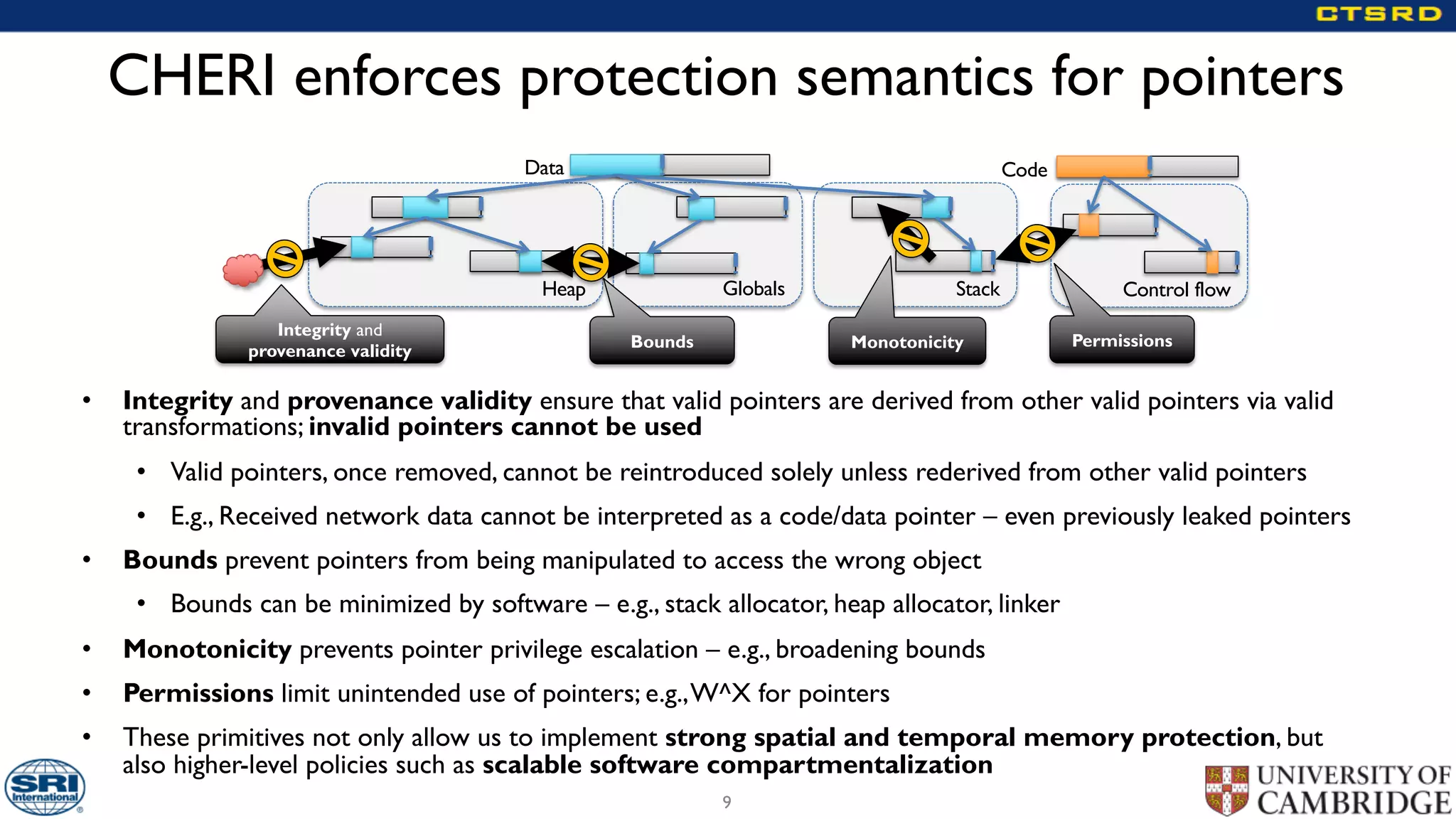 CHERI enforces protection semantics for pointers
• Integrity and provenance validity ensure that valid pointers are derived from other valid pointers via valid
transformations; invalid pointers cannot be used
• Valid pointers, once removed, cannot be reintroduced solely unless rederived from other valid pointers
• E.g., Received network data cannot be interpreted as a code/data pointer – even previously leaked pointers
• Bounds prevent pointers from being manipulated to access the wrong object
• Bounds can be minimized by software – e.g., stack allocator, heap allocator, linker
• Monotonicity prevents pointer privilege escalation – e.g., broadening bounds
• Permissions limit unintended use of pointers; e.g.,W^X for pointers
• These primitives not only allow us to implement strong spatial and temporal memory protection, but
also higher-level policies such as scalable software compartmentalization
9
Globals
Data
Heap Stack
Code
Control flow
Monotonicity Permissions
Integrity and
provenance validity Bounds
 