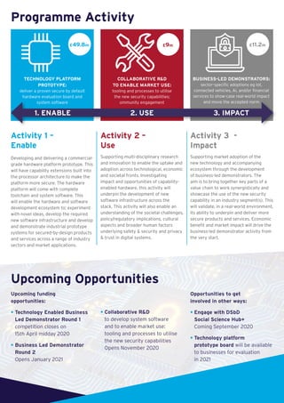 Digital Security by Design Vision | PDF