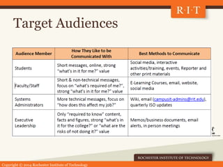 Copyright © 2014 Rochester Institute of Technology
Target Audiences
 