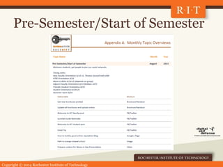 Copyright © 2014 Rochester Institute of Technology
Pre-Semester/Start of Semester
 