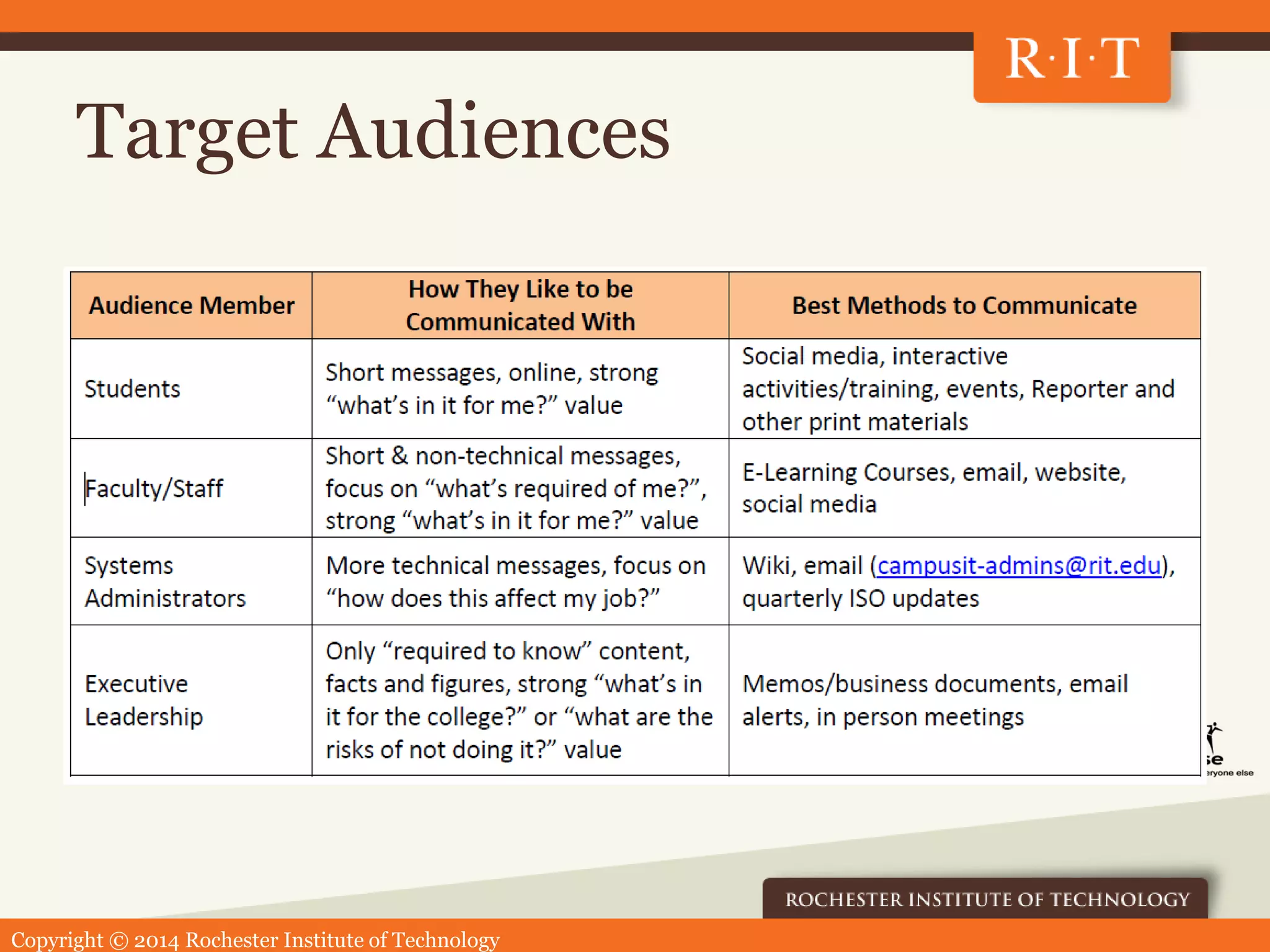 Copyright © 2014 Rochester Institute of Technology
Target Audiences
 
