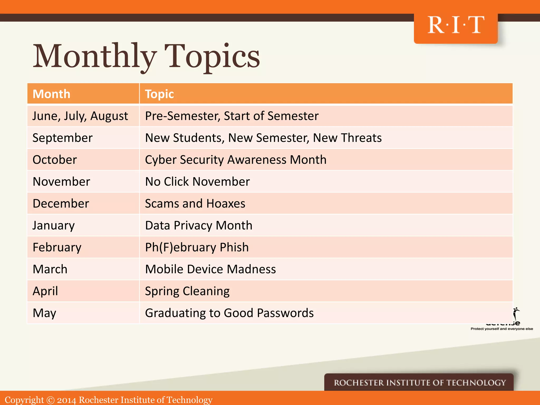 Copyright © 2014 Rochester Institute of Technology
Monthly Topics
Month Topic
June, July, August Pre-Semester, Start of Semester
September New Students, New Semester, New Threats
October Cyber Security Awareness Month
November No Click November
December Scams and Hoaxes
January Data Privacy Month
February Ph(F)ebruary Phish
March Mobile Device Madness
April Spring Cleaning
May Graduating to Good Passwords
 