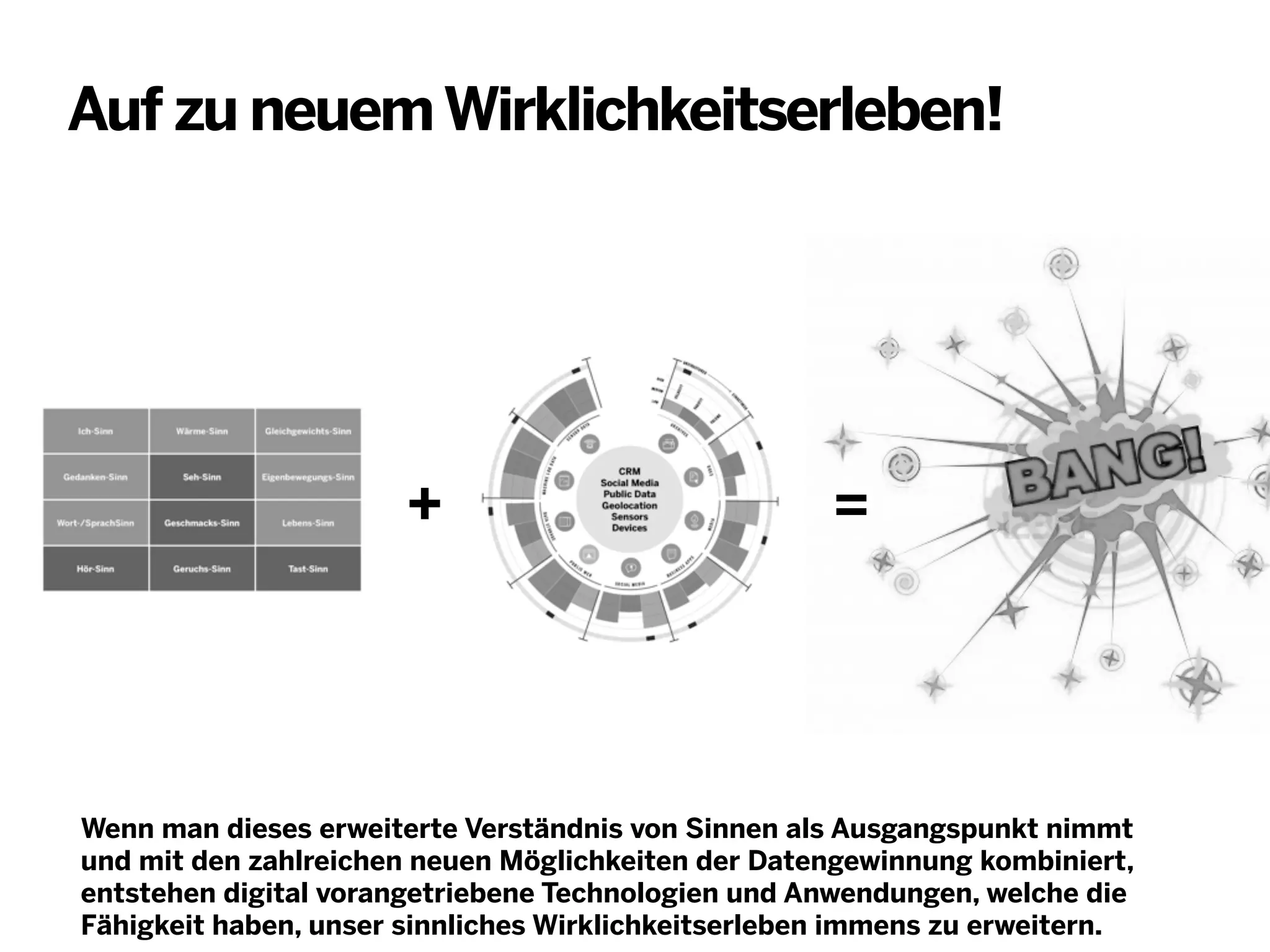 Auf zu neuem Wirklichkeitserleben!

+

=

Wenn man dieses erweiterte Verständnis von Sinnen als Ausgangspunkt nimmt
und mit den zahlreichen neuen Möglichkeiten der Datengewinnung kombiniert,
entstehen digital vorangetriebene Technologien und Anwendungen, welche die
Fähigkeit haben, unser sinnliches Wirklichkeitserleben immens zu erweitern.

 