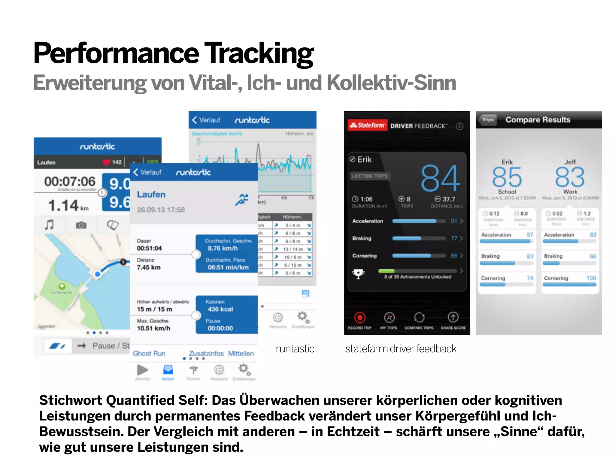 Performance Tracking
Erweiterung von Vital-, Ich- und Kollektiv-Sinn

runtastic

statefarm driver feedback

Stichwort Quantified Self: Das Überwachen unserer körperlichen oder kognitiven
Leistungen durch permanentes Feedback verändert unser Körpergefühl und IchBewusstsein. Der Vergleich mit anderen – in Echtzeit – schärft unsere „Sinne“ dafür,
wie gut unsere Leistungen sind.

 