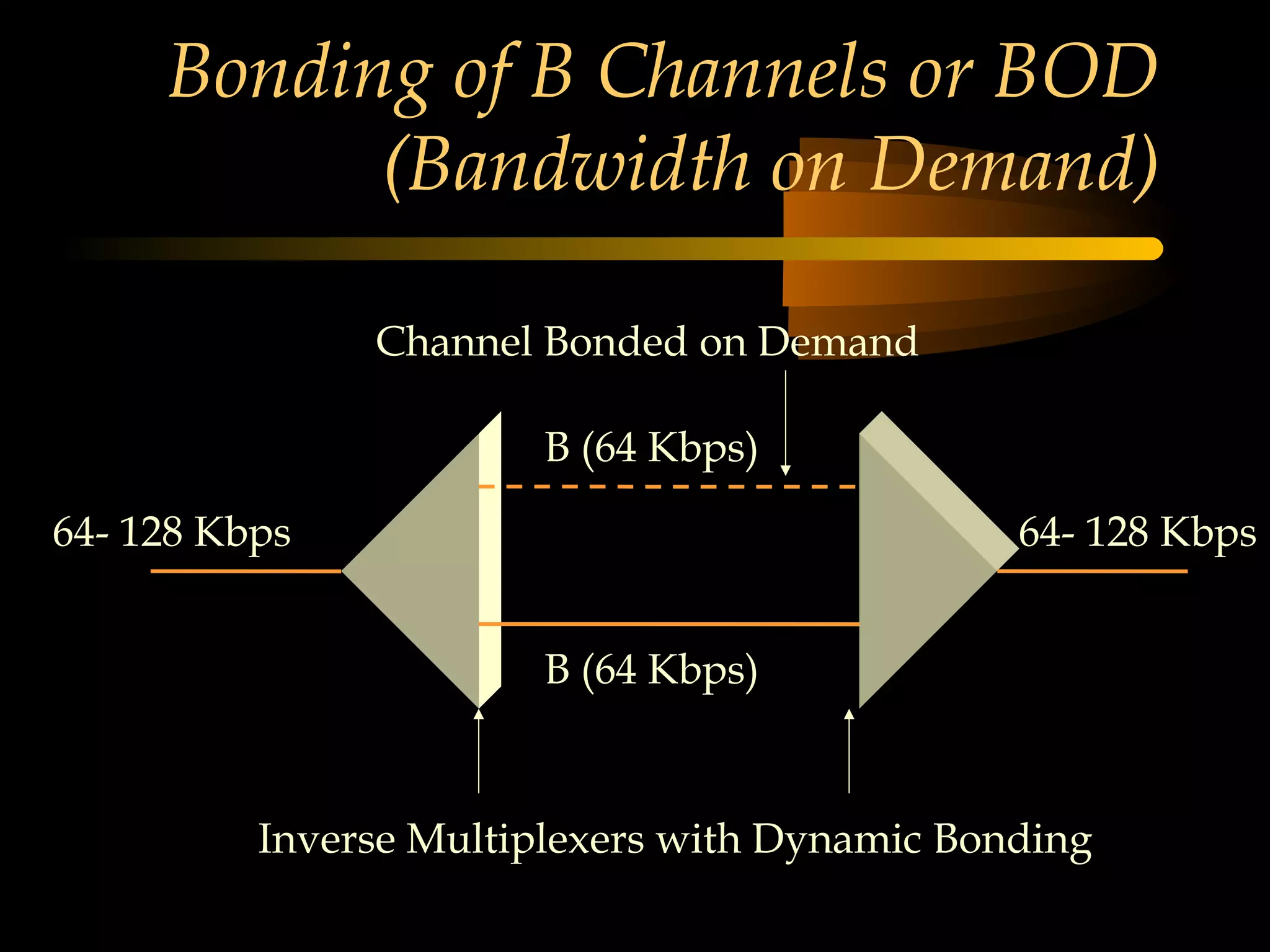 Bonding of B Channels or BOD
           (Bandwidth on Demand)

               Channel Bonded on Demand

                        B (64 Kbps)

64- 128 Kbps                                   64- 128 Kbps


                        B (64 Kbps)



          Inverse Multiplexers with Dynamic Bonding
 