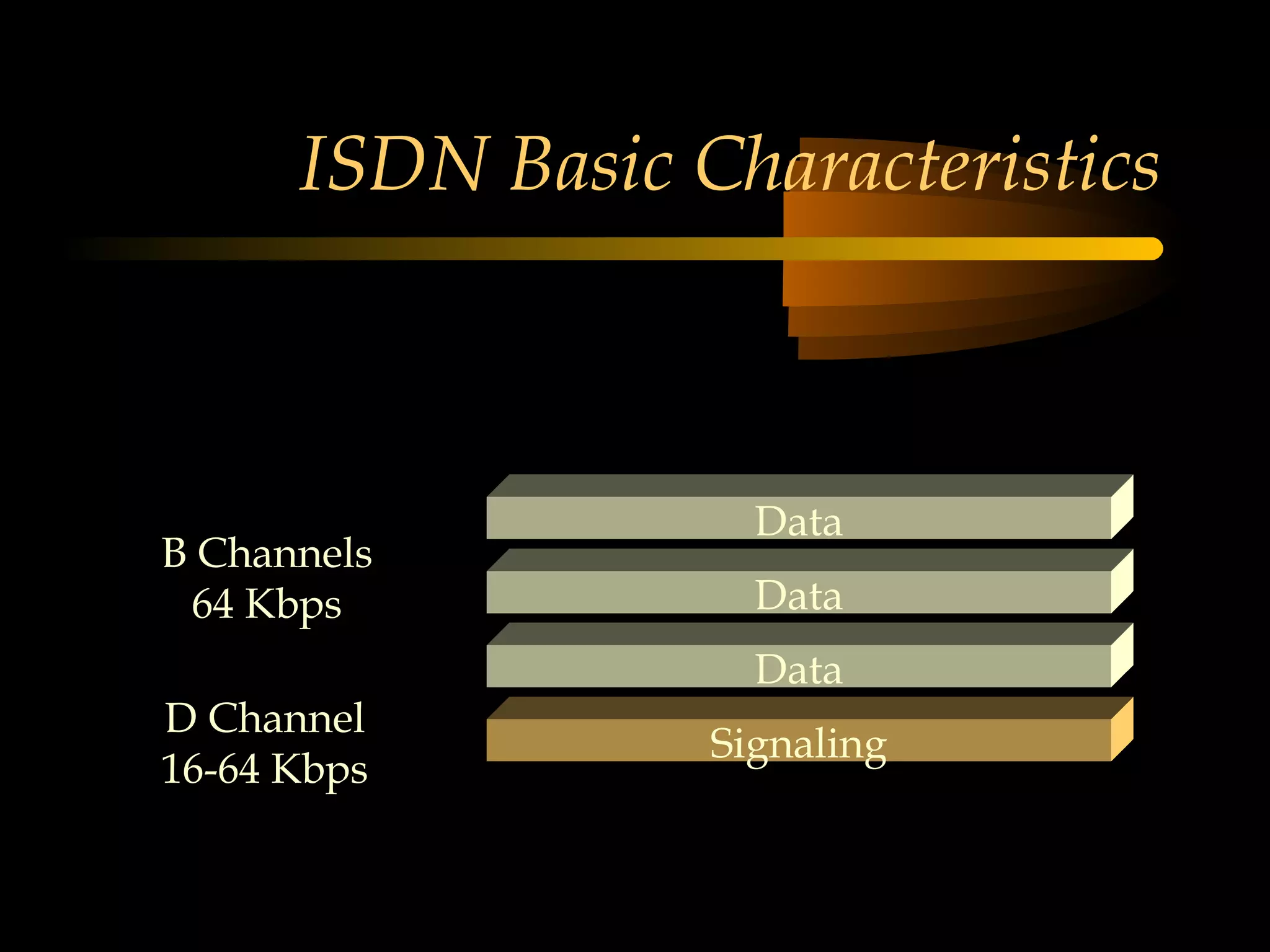 ISDN Basic Characteristics



                    Data
B Channels
 64 Kbps            Data
                    Data
D Channel
                  Signaling
16-64 Kbps
 