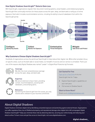 Why Customers Choose Digital Shadows SearchLightTM
Hundreds of organizations across the world use SearchLight to help reduce their digital risk. While other providers focus
on specific areas, such as the dark web or social media, our breadth of sources and our service is unrivalled. That's just
one of the reasons why Digital Shadows was named "Leader" in Digital Risk Protection by Forrester.
Get Started for Free
Sign up for a Test Drive to try out
SearchLight free for 7 days.
•	 Explore SearchLight’s capabilities at
your own pace
•	 Full access to Shadow Search
How Digital Shadows SearchLightTM
Detects Data Loss
With SearchLight, organizations register their document marking systems, email headers, and intellectual property.
SearchLight then continually monitors for these assets across the open, deep, and dark web to notify you of online
exposure. Each alert includes recommendation actions, including the ability to launch takedowns from within the
SearchLight portal.
Document Markings
DLP Identifiers
Code Snippets
Project Names
Configure
Identify Key Assets
Collect
Monitor for Exposure
Contextualize
Threat Intelligence
Mitigate
Take Action and Protect
SearchLight Portal
Automation &
Orchestration
Ticketing Platform or
SIEM
Threat Intelligence
Platform
GRC Platform
Deep Web
Open Web
Dark Web
Coverage
We offer the most comprehensive coverage
across the open, deep, and dark web.
Expertise
We are an extension of your team, providing
context, recommendations, assisting with
takedowns, and verifying alerts.
By tailoring the SearchLight from the outset, you only
receive alerts relevant to your business and brand.
Relevance Want to Know More?
Email us at info@digitalshadows.com
www.digitalshadows.com
About Digital Shadows
Digital Shadows minimizes digital risk by identifying unwanted exposure and protecting against external threats. Organizations
can suffer regulatory fines, loss of intellectual property, and reputational damage when digital risk is left unmanaged. Digital
Shadows SearchLight™ helps you minimize these risks by detecting data loss, securing your online brand, and reducing your
attack surface. To learn more and get free access to SearchLight, visit www.digitalshadows.com.
 