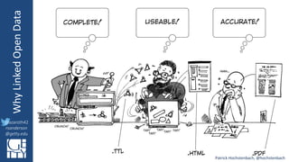 @azaroth42
rsanderson
@getty.edu
IIIF:	
  InteroperabilituyWhy	
  Linked	
  Open	
  Data
@azaroth42
rsanderson
@getty.edu
Patrick	
  Hochstenbach,	
  @hochstenbach
 