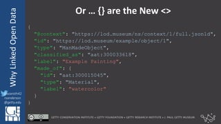 @azaroth42
rsanderson
@getty.edu
IIIF:	
  InteroperabilituyWhy	
  Linked	
  Open	
  Data
@azaroth42
rsanderson
@getty.edu
Or	
  …	
  {}	
  are	
  the	
  New	
  <>
{
"@context": "https://lod.museum/ns/context/1/full.jsonld",
"id": "https://lod.museum/example/object/1",
"type": "ManMadeObject",
"classified_as": "aat:300033618",
"label": "Example Painting",
"made_of": {
"id": "aat:300015045",
"type": "Material",
"label": "watercolor"
}
}
 
