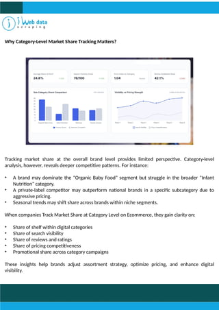 Digital Shelf Services - Category-Level Market Share Tracking | PPTX