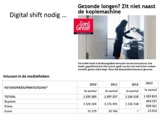 Digital shift nodig …
Intussen in de mediatheken:
 