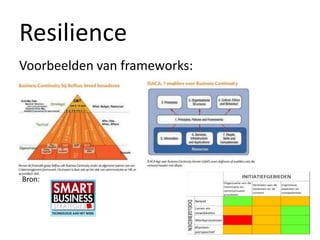 Resilience
Voorbeelden van frameworks:
Bron:
 