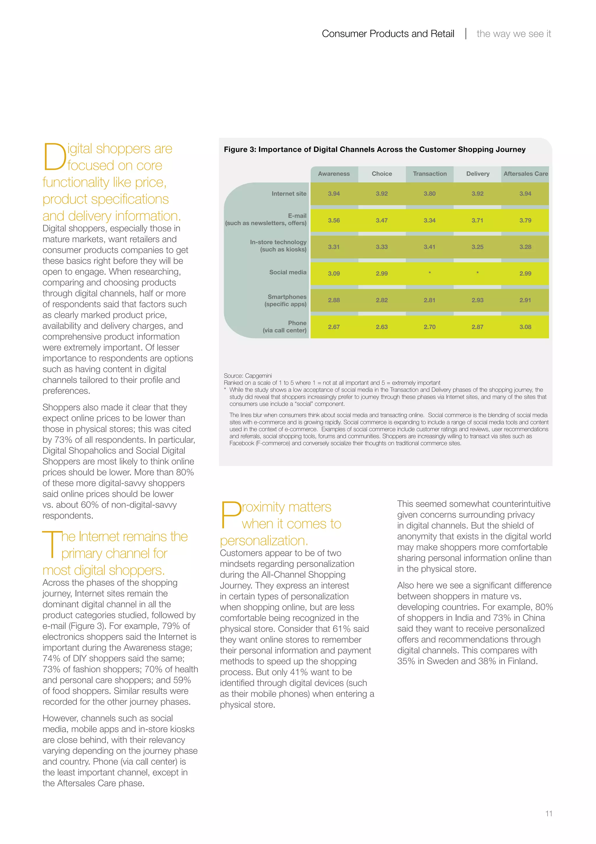 11
Consumer Products and Retail the way we see it
Digital shoppers are
focused on core
functionality like price,
product specifications
and delivery information.
Digital shoppers, especially those in
mature markets, want retailers and
consumer products companies to get
these basics right before they will be
open to engage. When researching,
comparing and choosing products
through digital channels, half or more
of respondents said that factors such
as clearly marked product price,
availability and delivery charges, and
comprehensive product information
were extremely important. Of lesser
importance to respondents are options
such as having content in digital
channels tailored to their profile and
preferences.
Shoppers also made it clear that they
expect online prices to be lower than
those in physical stores; this was cited
by 73% of all respondents. In particular,
Digital Shopaholics and Social Digital
Shoppers are most likely to think online
prices should be lower. More than 80%
of these more digital-savvy shoppers
said online prices should be lower
vs. about 60% of non-digital-savvy
respondents.
The Internet remains the
primary channel for
most digital shoppers.
Across the phases of the shopping
journey, Internet sites remain the
dominant digital channel in all the
product categories studied, followed by
e-mail (Figure 3). For example, 79% of
electronics shoppers said the Internet is
important during the Awareness stage;
74% of DIY shoppers said the same;
73% of fashion shoppers; 70% of health
and personal care shoppers; and 59%
of food shoppers. Similar results were
recorded for the other journey phases.
However, channels such as social
media, mobile apps and in-store kiosks
are close behind, with their relevancy
varying depending on the journey phase
and country. Phone (via call center) is
the least important channel, except in
the Aftersales Care phase.
Figure 3: Importance of Digital Channels Across the Customer Shopping Journey
Internet site 3.94 3.92 3.80 3.92 3.94
3.56 3.47 3.34 3.71 3.79
3.31 3.33 3.41 3.25 3.28
3.09 2.99 * * 2.99
2.88 2.82 2.81 2.93 2.91
2.67 2.63 2.70 2.87 3.08
Awareness Choice Transaction Delivery Aftersales Care
E-mail
(such as newsletters, offers)
In-store technology
(such as kiosks)
Social media
Smartphones
(speciﬁc apps)
Phone
(via call center)
Source: Capgemini
Ranked on a scale of 1 to 5 where 1 = not at all important and 5 = extremely important
* While the study shows a low acceptance of social media in the Transaction and Delivery phases of the shopping journey, the
study did reveal that shoppers increasingly prefer to journey through these phases via Internet sites, and many of the sites that
consumers use include a “social” component.
The lines blur when consumers think about social media and transacting online. Social commerce is the blending of social media
sites with e-commerce and is growing rapidly. Social commerce is expanding to include a range of social media tools and content
used in the context of e-commerce. Examples of social commerce include customer ratings and reviews, user recommendations
and referrals, social shopping tools, forums and communities. Shoppers are increasingly willing to transact via sites such as
Facebook (F-commerce) and conversely socialize their thoughts on traditional commerce sites.
Proximity matters
when it comes to
personalization.
Customers appear to be of two
mindsets regarding personalization
during the All-Channel Shopping
Journey. They express an interest
in certain types of personalization
when shopping online, but are less
comfortable being recognized in the
physical store. Consider that 61% said
they want online stores to remember
their personal information and payment
methods to speed up the shopping
process. But only 41% want to be
identified through digital devices (such
as their mobile phones) when entering a
physical store.
This seemed somewhat counterintuitive
given concerns surrounding privacy
in digital channels. But the shield of
anonymity that exists in the digital world
may make shoppers more comfortable
sharing personal information online than
in the physical store.
Also here we see a significant difference
between shoppers in mature vs.
developing countries. For example, 80%
of shoppers in India and 73% in China
said they want to receive personalized
offers and recommendations through
digital channels. This compares with
35% in Sweden and 38% in Finland.
 