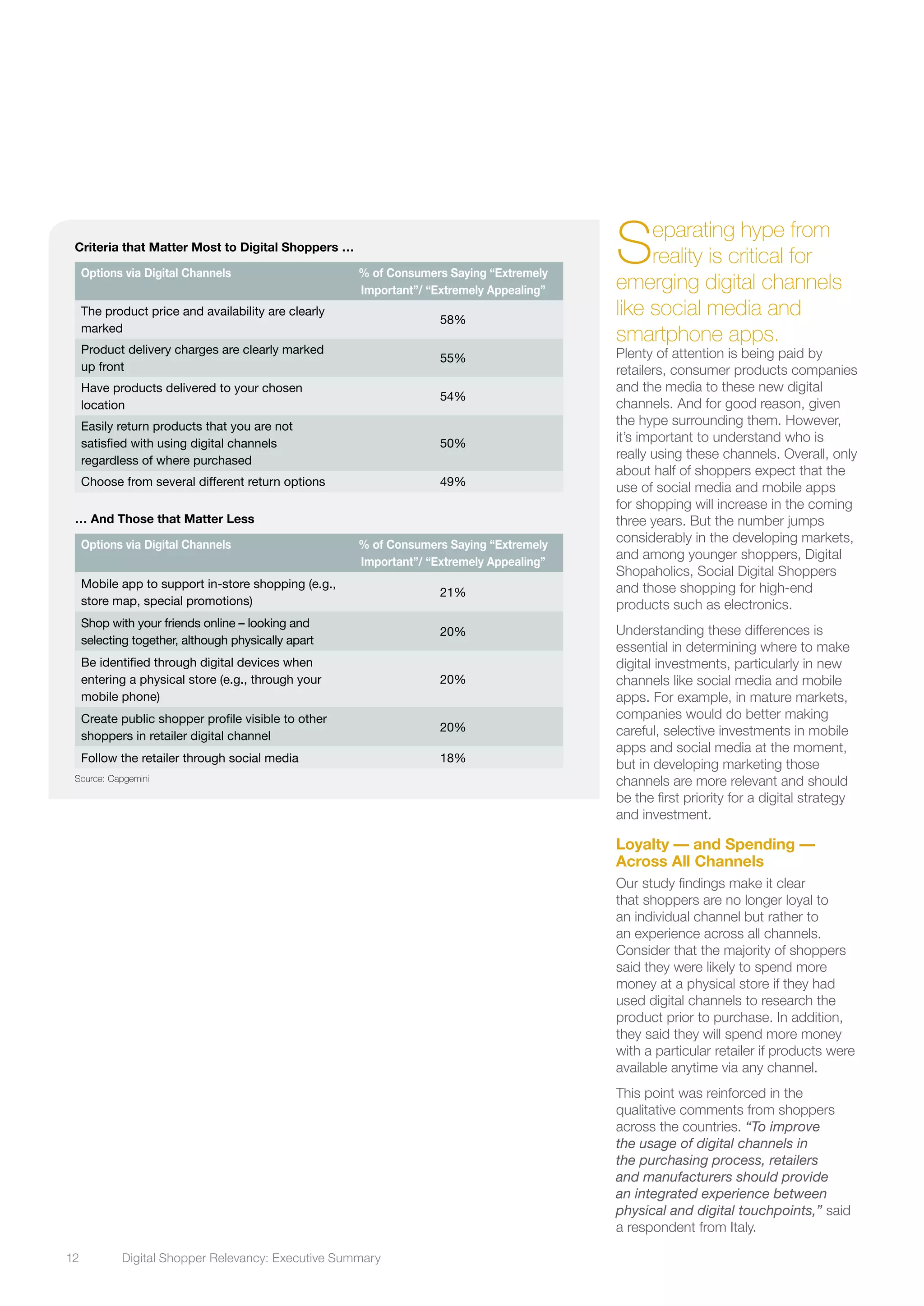 12	 Digital Shopper Relevancy: Executive Summary
Separating hype from
reality is critical for
emerging digital channels
like social media and
smartphone apps.
Plenty of attention is being paid by
retailers, consumer products companies
and the media to these new digital
channels. And for good reason, given
the hype surrounding them. However,
it’s important to understand who is
really using these channels. Overall, only
about half of shoppers expect that the
use of social media and mobile apps
for shopping will increase in the coming
three years. But the number jumps
considerably in the developing markets,
and among younger shoppers, Digital
Shopaholics, Social Digital Shoppers
and those shopping for high-end
products such as electronics.
Understanding these differences is
essential in determining where to make
digital investments, particularly in new
channels like social media and mobile
apps. For example, in mature markets,
companies would do better making
careful, selective investments in mobile
apps and social media at the moment,
but in developing marketing those
channels are more relevant and should
be the first priority for a digital strategy
and investment.
Loyalty — and Spending —
Across All Channels
Our study findings make it clear
that shoppers are no longer loyal to
an individual channel but rather to
an experience across all channels.
Consider that the majority of shoppers
said they were likely to spend more
money at a physical store if they had
used digital channels to research the
product prior to purchase. In addition,
they said they will spend more money
with a particular retailer if products were
available anytime via any channel.
This point was reinforced in the
qualitative comments from shoppers
across the countries. “To improve
the usage of digital channels in
the purchasing process, retailers
and manufacturers should provide
an integrated experience between
physical and digital touchpoints,” said
a respondent from Italy.
Criteria that Matter Most to Digital Shoppers …
Options via Digital Channels % of Consumers Saying “Extremely
Important”/ “Extremely Appealing”
The product price and availability are clearly
marked
58%
Product delivery charges are clearly marked
up front
55%
Have products delivered to your chosen
location
54%
Easily return products that you are not
satisfied with using digital channels
regardless of where purchased
50%
Choose from several different return options 49%
… And Those that Matter Less
Options via Digital Channels % of Consumers Saying “Extremely
Important”/ “Extremely Appealing”
Mobile app to support in-store shopping (e.g.,
store map, special promotions)
21%
Shop with your friends online – looking and
selecting together, although physically apart
20%
Be identified through digital devices when
entering a physical store (e.g., through your
mobile phone)
20%
Create public shopper profile visible to other
shoppers in retailer digital channel
20%
Follow the retailer through social media 18%
Source: Capgemini
 
