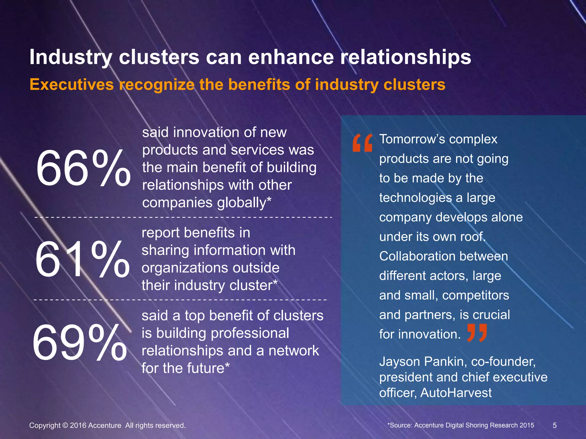 5
Industry clusters can enhance relationships
Executives recognize the benefits of industry clusters
Copyright © 2016 Accenture All rights reserved. *Source: Accenture Digital Shoring Research 2015
Tomorrow’s complex
products are not going
to be made by the
technologies a large
company develops alone
under its own roof.
Collaboration between
different actors, large
and small, competitors
and partners, is crucial
for innovation.
Jayson Pankin, co-founder,
president and chief executive
officer, AutoHarvest
“
“
said innovation of new
products and services was
the main benefit of building
relationships with other
companies globally*
66%
report benefits in
sharing information with
organizations outside
their industry cluster*
61%
said a top benefit of clusters
is building professional
relationships and a network
for the future*
69%
 