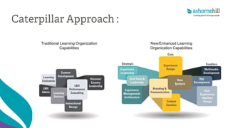 Caterpillar Approach :
 
