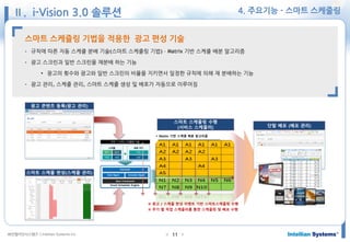 ㈜인텔리안시스템즈 ⓒIntellian Systems Inc. ● ●11
4. 주요기능 - 스마트 스케줄링
스마트 스케쥴링 기법을 적용한 광고 편성 기술
- 규칙에 따른 자동 스케쥴 분배 기술(스마트 스케쥴링 기법) – Matrix 기반 스케쥴 배분 알고리즘
- 광고 스크린과 일반 스크린을 재분배 하는 기능
• 광고의 횟수와 광고와 일반 스크린의 비율을 지키면서 일정한 규칙에 의해 재 분배하는 기능
- 광고 관리, 스케쥴 관리, 스마트 스케쥴 생성 및 배포가 자동으로 이루어짐
스마트 스케줄 편성(스케줄 관리)
광고 콘텐츠 등록(광고 관리)
 Matrix 기반 스케줄 배분 알고리즘
스마트 스케줄링 수행
(서비스 스케줄러) 단말 배포 (배포 관리)
※ 광고 / 스케줄 편성 이벤트 기반 스마트스케줄링 수행
※ 주기 별 작업 스케줄러를 통한 스케줄링 및 배포 수행
Ⅱ. i-Vision 3.0 솔루션
 