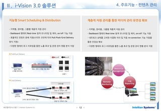 ㈜인텔리안시스템즈 ⓒIntellian Systems Inc. ● ●12
4. 주요기능 – 컨텐츠 관리
지능형 Smart Scheduling & Distribution
- 지역별, 장비별, 그룹별 계층적 자원 관리
- Dashboard 형태의 Real-time 원격 모니터링 및 제어, on/off 기능 지원
- 효율적인 컨텐츠 분배 지원(사이트 규모에 따라 Pull/Push/Grid Delivery
방식 지원)
- 다양한 형태의 로그 리포팅을 통한 노출 효과 및 운영 관리 현황 분석 지원
계층적 자원 관리를 통한 미디어 관리 유연성 확보
- 지역별, 장비별, 그룹별 계층적 자원 관리
- Dashboard 형태의 Real-time 원격 모니터링 및 제어, on/off 기능 지원
- 네트워크 상태를 고려한 이중화 처리 및 자동 re-connection 기능 지원을
통한 안정성 확보
- 다양한 형태의 로그 리포팅을 통한 노출 효과 및 운영 관리 현황 분석 지원
Resource
Management
Remote
Monitoring
Log
Reporting
Pull/Push Delivery
재생 / 제어
스케줄 관리서버
재생 / 제어 스케줄 전송 응답
재생 / 제어 스케줄 요청
단말기
pushpull
Grid Delivery
컨텐츠
관리서버
그리드팜
단말기간 컨텐츠 전송
그리드팜
그리드 팜으로 컨텐츠 전송
그리드 팜으로 컨텐츠 전송
단말기간 컨텐츠 전송
Ⅱ. i-Vision 3.0 솔루션
 