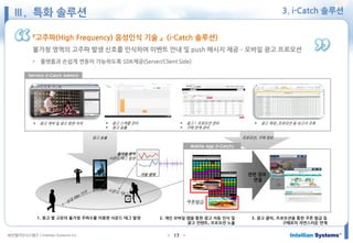 ㈜인텔리안시스템즈 ⓒIntellian Systems Inc. ● ●17
3. i-Catch 솔루션
『고주파(High Frequency) 음성인식 기술 』 (i-Catch 솔루션)
불가청 영역의 고주파 발생 신호를 인식하여 이벤트 안내 및 push 메시지 제공 – 모바일 광고 프로모션
• 플랫폼과 손쉽게 연동이 가능하도록 SDK제공(Server/Client Side)
2. 개인 모바일 앱을 통한 광고 자동 인식 및
광고 컨텐트, 프로모션 노출
3. 광고 클릭, 프로모션을 통한 쿠폰 발급 등
구매로의 자연스러운 연계
1. 광고 별 고유의 불가청 주파수를 이용한 사운드 태그 발생
불가청 영역
사운드 태그 발생
가청 영역
Mobile App (i-Catch)
Service (i-Catch Admin)
광고 송출 프로모션, 구매 정보
 광고 계약 및 광고 화면 저작  광고 스케줄 관리
 광고 송출
 광고 / 프로모션 관리
 구매 연계 관리
 광고 재생 ,프로모션 등 보고서 조회
쿠폰발급
관련 정보
연결
Ⅲ. 특화 솔루션
 