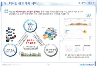 ㈜인텔리안시스템즈 ⓒIntellian Systems Inc. ● ●21
제안사는 빅데이터 광고효과 분석 솔루션을 통해 다양한 매체의 관련자료를 수집, 분석 후 매체 관리자,
광고에이전시, 광고주에게 매체에 대한 신뢰적 광고효과 분석 데이터를 제공합니다.
Ⅳ. 디지털 광고 매체 서비스
지역/유동/횟수 등
광고매체 지역 정보 제공
광고효과
분석 솔루션
분석
솔루션
관련 정보
(지역/유동/횟수 등)
광고 매체사
광고주
분석 솔루션 ID/PW 제공 (매체사 또는 광고주)
해당 광고 매체에 대한 효과 분석 제공
2. 제안사 특장점
 