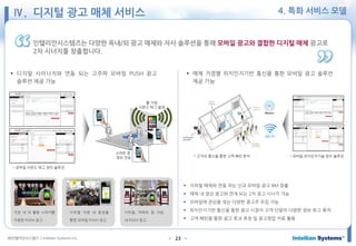 ㈜인텔리안시스템즈 ⓒIntellian Systems Inc. ● ●23
인텔리안시스템즈는 다양한 옥내/외 광고 매체와 자사 솔루션을 통해 모바일 광고와 결합한 디지털 매체 광고로
2차 시너지를 창출합니다.
불 가청
사운드 태그 발생
스마트 폰
정보 전송
• 모바일 사운드 태그 관리 솔루션
극장 내 외 활용 스피커를
이용한 PUSH 광고
지하철 차량 내 음성을
통한 모바일 PUSH 광고
지하철, 아파트 등 거점
내 PUSH 광고
 디지털 사이니지와 연동 되는 고주파 모바일 PUSH 광고
솔루션 제공 가능
Wi-Fi
• 모바일 위치인지기술 관리 솔루션• 근거리 통신을 통한 고객 패턴 분석
 매체 거점별 위치인지기반 통신을 통한 모바일 광고 솔루션
제공 가능
 지하철 매체와 연동 하는 신규 모바일 광고 BM 창출
 매체 내 영상 광고와 연계 되는 2차 광고 시너지 가능
 모바일에 관심을 잦는 다양한 광고주 모집 가능
 위치인지기반 통신을 통한 광고 시청자 고객 단말의 다양한 정보 로그 축적
 고객 패턴을 통한 광고 효과 측정 및 광고영업 자료 활용
Ⅳ. 디지털 광고 매체 서비스 4. 특화 서비스 모델
 