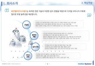 ㈜인텔리안시스템즈 ⓒIntellian Systems Inc. ● ●4
㈜인텔리안시스템즈는 축적된 전문 기술과 다양한 설치 경험을 바탕으로 디지털 사이니지 구축에
필요한 토탈 솔루션을 제공합니다.
• 고객의 니즈 분석에 따른 디지털 사이니지 구축의 목표와 도달 수준 설정
• 최적화된 S/W, H/W 솔루션 및 운영 서비스의 To-Be 모델 도출
• 목표 수준의 디지털 사이니지 구축에 필요한 요소 정리 및 필요 리소스 제안
• 고객 및 프로젝트 이해 관계자에 대한 요구 사항 협의
• 고객 핵심 요구 사항 정의 및 제한 요소 정의
• 솔루션 개발 범위 설정 및 구축 솔루션의 기능 개발 및 커스터마이징
• 사이니지 컨텐츠 요구 사항 수집에 따른 컨텐츠 시안 작성 및 제작
• 디지털 사이니지 영상 하드웨어 핵심 기술 개발
• 사이트 및 요구사항에 따른 제품 개발 및 설치
• 인프라 구축부터 설치, 유지 보수까지 원스탑 서비스 제공
• 디지털 사이니지 솔루션, 하드웨어 유지 보수 서비스
• 컨텐츠 제작, 송출, 관리 운영 대행 서비스
• 신규 요구 사항에 대한 대응 및 추가 서비스 운영 업무 지원
I. 회사소개 3. 핵심역량
 