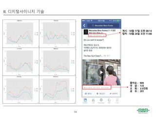 14
II. 디지털사이니지 기술
게시 : 10월 17일 오후 08:14
캡처 : 10월 26일 오전 11:00
좋아요 : 909
댓 글 : 133
조 회 : 3.5만회
공 유 : 201
 
