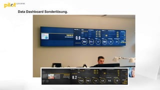 Data Dashboard Sonderlösung.
 