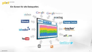 Ein Screen für alle Dataquellen.
pilot Screentime 4
 