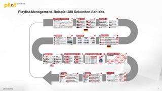 Playlist-Management. Beispiel 280 Sekunden-Schleife.
pilot Screentime 7
 