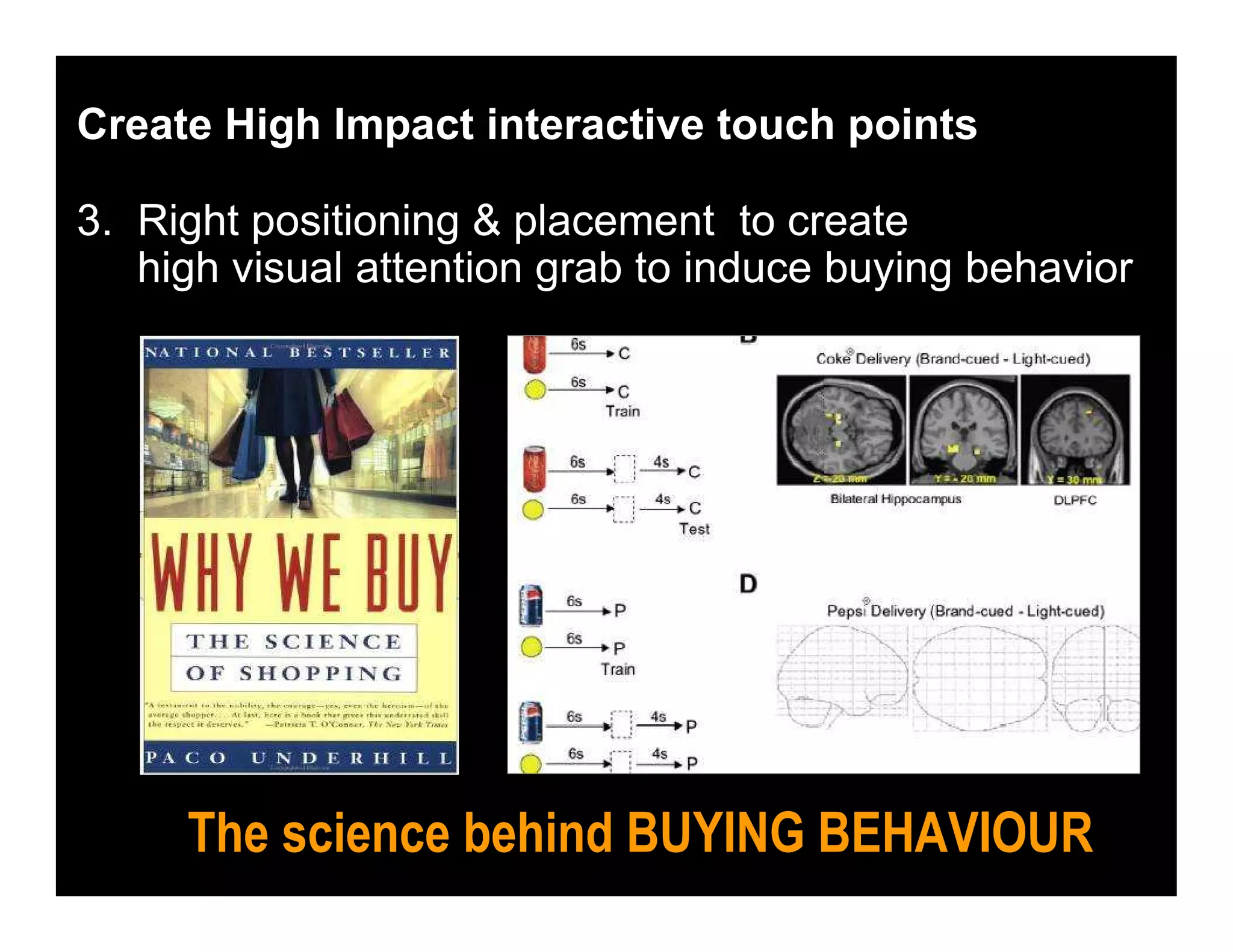Create High Impact interactive touch points
3. Right positioning & placement to create
high visual attention grab to induce buying behavior
The science behind BUYING BEHAVIOUR
 