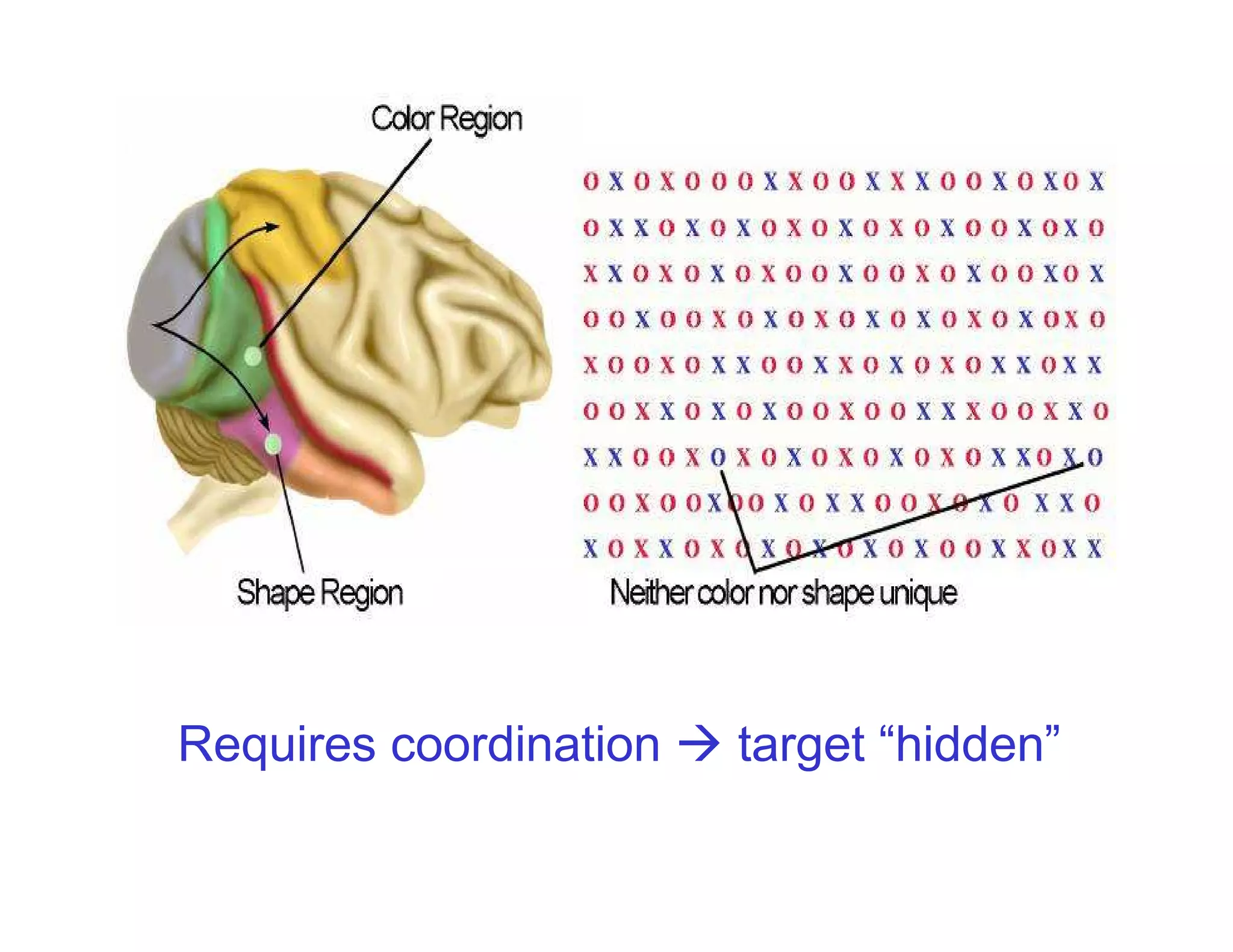 Requires coordination target “hidden”
 