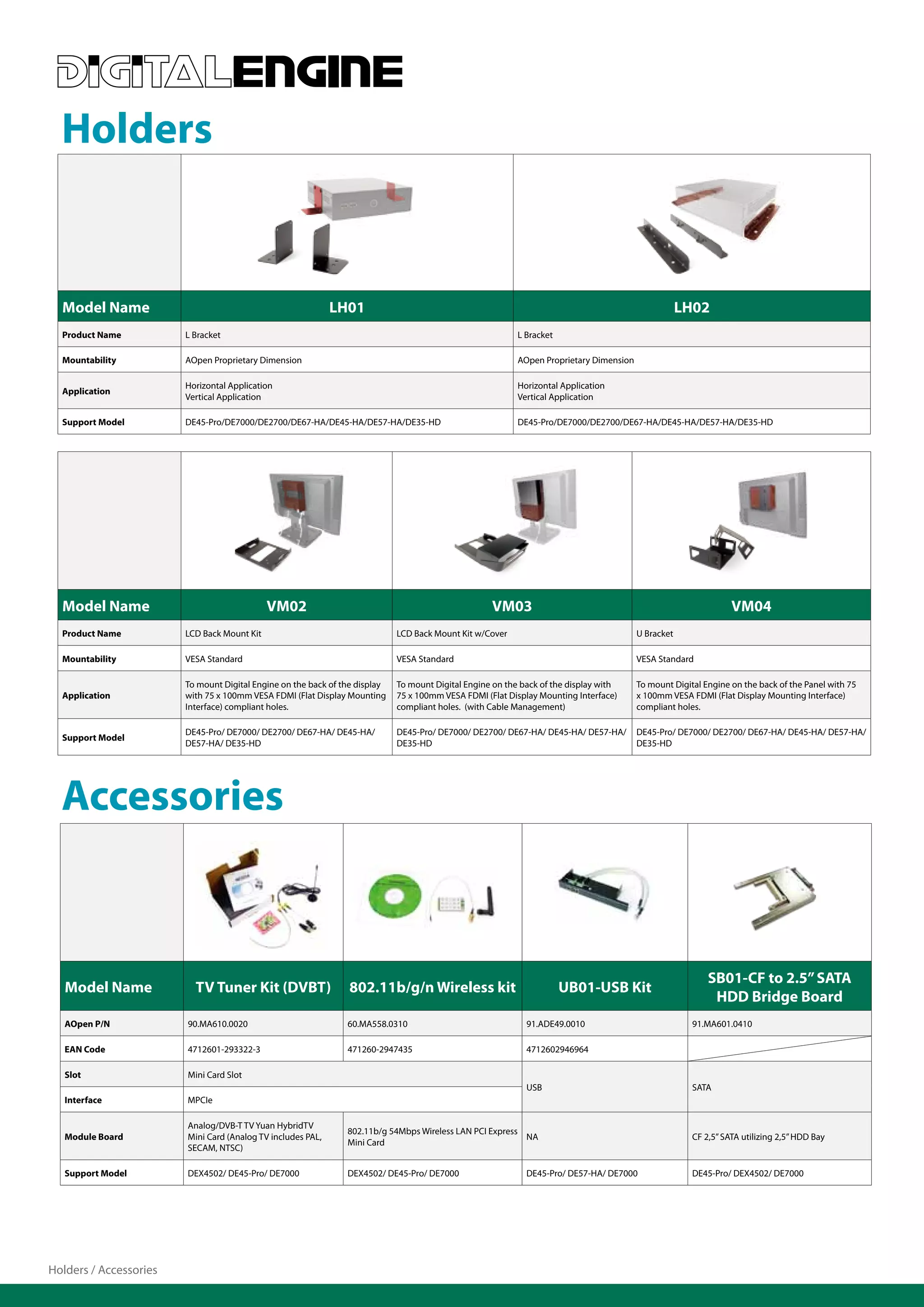 Holders


  Model Name                                                 LH01                                                                                    LH02
  Product Name          L Bracket                                                                          L Bracket

  Mountability          AOpen Proprietary Dimension                                                        AOpen Proprietary Dimension

                        Horizontal Application                                                             Horizontal Application
  Application
                        Vertical Application                                                               Vertical Application

  Support Model         DE45-Pro/DE7000/DE2700/DE67-HA/DE45-HA/DE57-HA/DE35-HD                             DE45-Pro/DE7000/DE2700/DE67-HA/DE45-HA/DE57-HA/DE35-HD




  Model Name                                 VM02                                                   VM03                                                         VM04
  Product Name          LCD Back Mount Kit                                   LCD Back Mount Kit w/Cover                                  U Bracket

  Mountability          VESA Standard                                        VESA Standard                                               VESA Standard

                        To mount Digital Engine on the back of the display   To mount Digital Engine on the back of the display with     To mount Digital Engine on the back of the Panel with 75
  Application           with 75 x 100mm VESA FDMI (Flat Display Mounting     75 x 100mm VESA FDMI (Flat Display Mounting Interface)      x 100mm VESA FDMI (Flat Display Mounting Interface)
                        Interface) compliant holes.                          compliant holes. (with Cable Management)                    compliant holes.

                        DE45-Pro/ DE7000/ DE2700/ DE67-HA/ DE45-HA/          DE45-Pro/ DE7000/ DE2700/ DE67-HA/ DE45-HA/ DE57-HA/        DE45-Pro/ DE7000/ DE2700/ DE67-HA/ DE45-HA/ DE57-HA/
  Support Model
                        DE57-HA/ DE35-HD                                     DE35-HD                                                     DE35-HD




  Accessories


                                                                                                                                                           SB01-CF to 2.5” SATA
   Model Name             TV Tuner Kit (DVBT)                   802.11b/g/n Wireless kit                               UB01-USB Kit
                                                                                                                                                            HDD Bridge Board
   AOpen P/N            90.MA610.0020                           60.MA558.0310                                91.ADE49.0010                             91.MA601.0410

   EAN Code             4712601-293322-3                        471260-2947435                               4712602946964

   Slot                 Mini Card Slot
                                                                                                             USB                                       SATA
   Interface            MPCIe

                        Analog/DVB-T TV Yuan HybridTV
                                                                802.11b/g 54Mbps Wireless LAN PCI Express
   Module Board         Mini Card (Analog TV includes PAL,                                                NA                                           CF 2,5” SATA utilizing 2,5” HDD Bay
                                                                Mini Card
                        SECAM, NTSC)

   Support Model        DEX4502/ DE45-Pro/ DE7000               DEX4502/ DE45-Pro/ DE7000                    DE45-Pro/ DE57-HA/ DE7000                 DE45-Pro/ DEX4502/ DE7000




Holders / Accessories
 