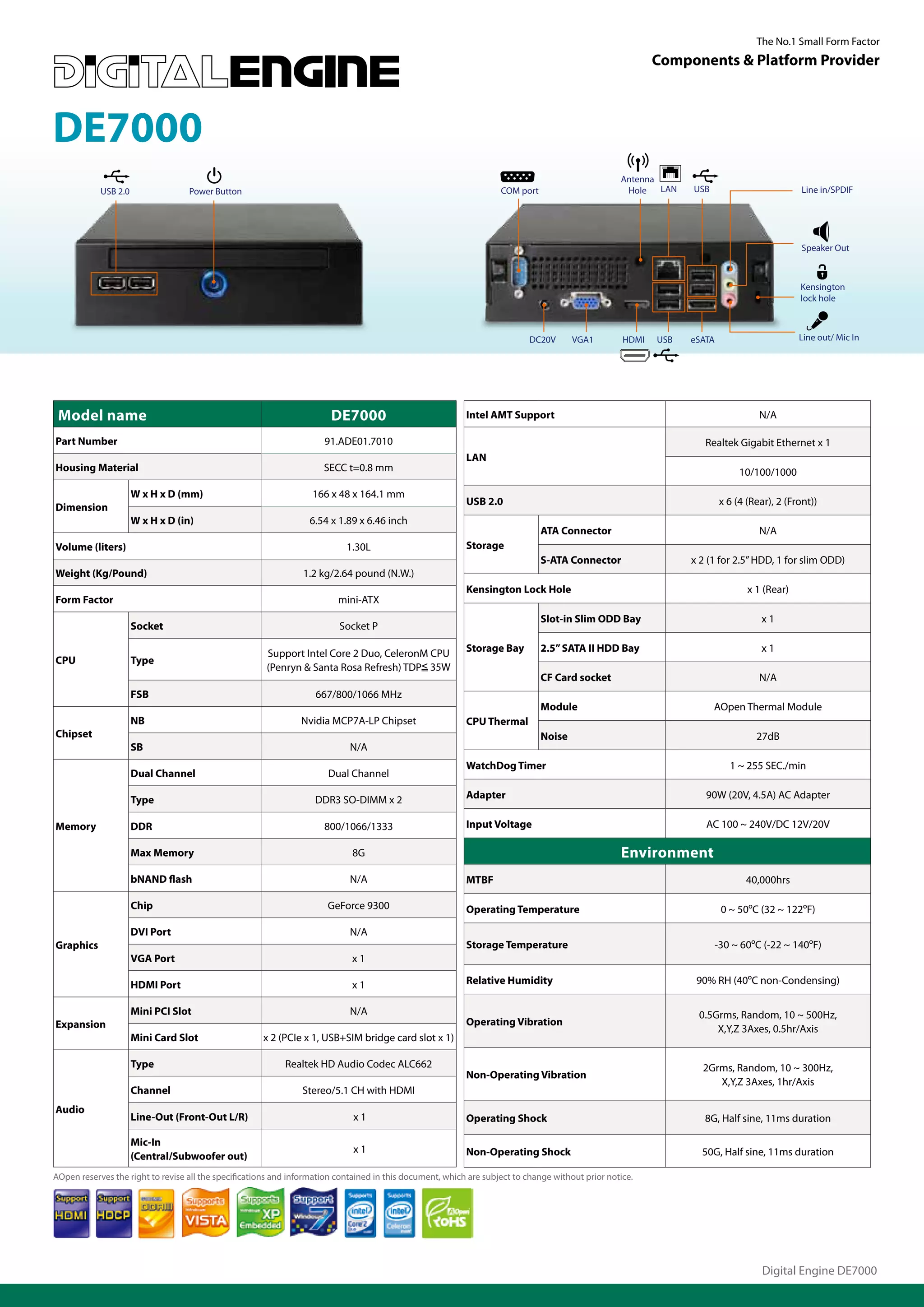 The No.1 Small Form Factor
                                                                                                                                                           Components & Platform Provider



DE7000
                                                                                                                                                   Antenna
            USB 2.0                Power Button                                                                     COM port                        Hole   LAN   USB                          Line in/SPDIF




                                                                                                                                                                                              Speaker Out



                                                                                                                                                                                             Kensington
                                                                                                                                                                                             lock hole



                                                                                                                            DC20V      VGA1         HDMI   USB   eSATA                       Line out/ Mic In




 Model name                                                             DE7000                             Intel AMT Support                                                       N/A

Part Number                                                           91.ADE01.7010                                                                                 Realtek Gigabit Ethernet x 1
                                                                                                           LAN
Housing Material                                                      SECC t=0.8 mm                                                                                           10/100/1000

                      W x H x D (mm)                               166 x 48 x 164.1 mm
                                                                                                           USB 2.0                                                       x 6 (4 (Rear), 2 (Front))
Dimension
                      W x H x D (in)                              6.54 x 1.89 x 6.46 inch
                                                                                                                               ATA Connector                                       N/A
Volume (liters)                                                             1.30L                          Storage
                                                                                                                               S-ATA Connector                   x 2 (1 for 2.5” HDD, 1 for slim ODD)
Weight (Kg/Pound)                                                1.2 kg/2.64 pound (N.W.)
                                                                                                           Kensington Lock Hole                                                 x 1 (Rear)
Form Factor                                                               mini-ATX
                                                                                                                               Slot-in Slim ODD Bay                                x1
                      Socket                                              Socket P

                                                       Support Intel Core 2 Duo, CeleronM CPU              Storage Bay         2.5” SATA II HDD Bay                                x1
CPU                   Type
                                                       (Penryn & Santa Rosa Refresh) TDP 35W
                                                                                                                               CF Card socket                                      N/A
                      FSB                                           667/800/1066 MHz
                                                                                                                               Module                                  AOpen Thermal Module
                      NB                                        Nvidia MCP7A-LP Chipset                    CPU Thermal
Chipset                                                                                                                        Noise                                              27dB
                      SB                                                     N/A
                                                                                                           WatchDog Timer                                                  1 ~ 255 SEC./min
                      Dual Channel                                     Dual Channel

                      Type                                          DDR3 SO-DIMM x 2                       Adapter                                                  90W (20V, 4.5A) AC Adapter

Memory                DDR                                             800/1066/1333                        Input Voltage                                            AC 100 ~ 240V/DC 12V/20V

                      Max Memory                                             8G                                                                    Environment
                      bNAND flash                                            N/A                           MTBF                                                                40,000hrs

                      Chip                                             GeForce 9300                        Operating Temperature                                         0 ~ 50ºC (32 ~ 122ºF)

                      DVI Port                                               N/A
Graphics                                                                                                   Storage Temperature                                         -30 ~ 60ºC (-22 ~ 140ºF)
                      VGA Port                                               x1

                      HDMI Port                                              x1                            Relative Humidity                                      90% RH (40ºC non-Condensing)

                      Mini PCI Slot                                          N/A                                                                                  0.5Grms, Random, 10 ~ 500Hz,
Expansion                                                                                                  Operating Vibration
                                                                                                                                                                      X,Y,Z 3Axes, 0.5hr/Axis
                      Mini Card Slot                  x 2 (PCIe x 1, USB+SIM bridge card slot x 1)

                      Type                                  Realtek HD Audio Codec ALC662                                                                          2Grms, Random, 10 ~ 300Hz,
                                                                                                           Non-Operating Vibration
                                                                                                                                                                      X,Y,Z 3Axes, 1hr/Axis
                      Channel                                   Stereo/5.1 CH with HDMI
Audio
                      Line-Out (Front-Out L/R)                                x1                           Operating Shock                                          8G, Half sine, 11ms duration

                      Mic-In
                                                                              x1                           Non-Operating Shock                                     50G, Half sine, 11ms duration
                      (Central/Subwoofer out)
AOpen reserves the right to revise all the specifications and information contained in this document, which are subject to change without prior notice.




                                                                                                                                                                                   Digital Engine DE7000
 