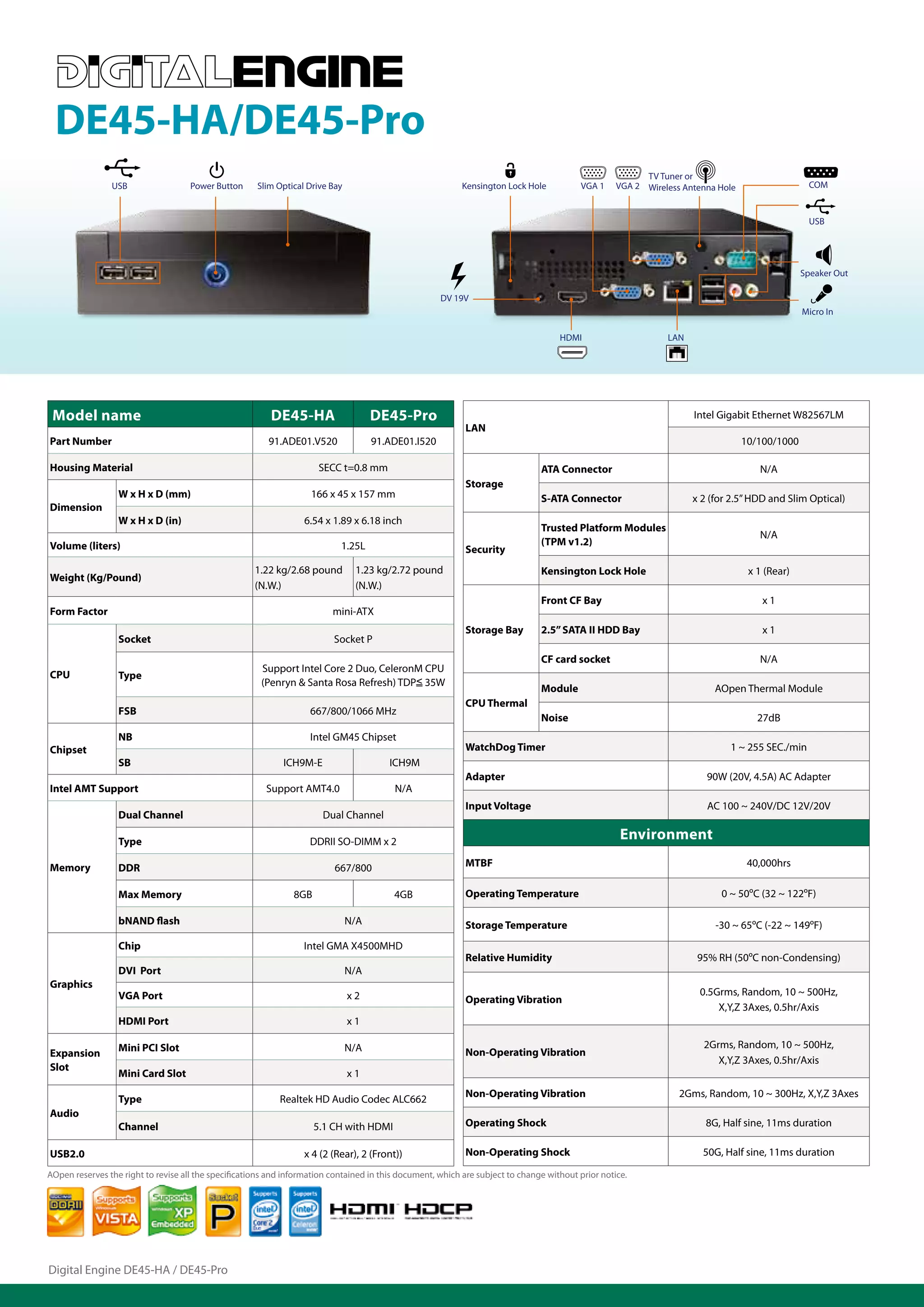 DE45-HA/DE45-Pro
                                                                                                                                                          TV Tuner or
                USB                  Power Button     Slim Optical Drive Bay                                Kensington Lock Hole          VGA 1     VGA 2 Wireless Antenna Hole                  COM


                                                                                                                                                                                                 USB




                                                                                                                                                                                                Speaker Out

                                                                                                      DV 19V
                                                                                                                                                                                                Micro In

                                                                                                                                     HDMI                      LAN




 Model name                                               DE45-HA                    DE45-Pro                                                                        Intel Gigabit Ethernet W82567LM
                                                                                                            LAN
Part Number                                              91.ADE01.V520               91.ADE01.I520                                                                                10/100/1000

Housing Material                                                       SECC t=0.8 mm                                            ATA Connector                                        N/A
                                                                                                            Storage
                  W x H x D (mm)                                    166 x 45 x 157 mm                                           S-ATA Connector                      x 2 (for 2.5” HDD and Slim Optical)
Dimension
                  W x H x D (in)                                  6.54 x 1.89 x 6.18 inch
                                                                                                                                Trusted Platform Modules
                                                                                                                                                                                     N/A
Volume (liters)                                                             1.25L                                               (TPM v1.2)
                                                                                                            Security
                                                      1.22 kg/2.68 pound        1.23 kg/2.72 pound                              Kensington Lock Hole                               x 1 (Rear)
Weight (Kg/Pound)
                                                      (N.W.)                    (N.W.)
                                                                                                                                Front CF Bay                                          x1
Form Factor                                                               mini-ATX
                                                                                                            Storage Bay         2.5” SATA II HDD Bay                                  x1
                  Socket                                                  Socket P
                                                                                                                                CF card socket                                       N/A
                                                       Support Intel Core 2 Duo, CeleronM CPU
CPU               Type
                                                       (Penryn & Santa Rosa Refresh) TDP 35W
                                                                                                                                Module                                    AOpen Thermal Module
                                                                                                            CPU Thermal
                  FSB                                               667/800/1066 MHz
                                                                                                                                Noise                                                27dB
                  NB                                                Intel GM45 Chipset
Chipset                                                                                                     WatchDog Timer                                                   1 ~ 255 SEC./min
                  SB                                         ICH9M-E                     ICH9M
                                                                                                            Adapter                                                     90W (20V, 4.5A) AC Adapter
Intel AMT Support                                        Support AMT4.0                   N/A
                                                                                                            Input Voltage                                               AC 100 ~ 240V/DC 12V/20V
                  Dual Channel                                         Dual Channel

                  Type                                              DDRII SO-DIMM x 2
                                                                                                                                                     Environment

Memory            DDR                                                     667/800                           MTBF                                                                   40,000hrs

                  Max Memory                                    8GB                       4GB               Operating Temperature                                          0 ~ 50ºC (32 ~ 122ºF)

                  bNAND flash                                                  N/A                          Storage Temperature                                           -30 ~ 65ºC (-22 ~ 149ºF)
                  Chip                                            Intel GMA X4500MHD
                                                                                                            Relative Humidity                                         95% RH (50ºC non-Condensing)
                  DVI Port                                                     N/A
Graphics
                  VGA Port                                                     x2                                                                                     0.5Grms, Random, 10 ~ 500Hz,
                                                                                                            Operating Vibration
                                                                                                                                                                          X,Y,Z 3Axes, 0.5hr/Axis
                  HDMI Port                                                    x1

                  Mini PCI Slot                                                N/A                                                                                     2Grms, Random, 10 ~ 500Hz,
Expansion                                                                                                   Non-Operating Vibration
                                                                                                                                                                          X,Y,Z 3Axes, 0.5hr/Axis
Slot
                  Mini Card Slot                                               x1
                                                                                                            Non-Operating Vibration                               2Gms, Random, 10 ~ 300Hz, X,Y,Z 3Axes
                  Type                                      Realtek HD Audio Codec ALC662
Audio
                  Channel                                             5.1 CH with HDMI                      Operating Shock                                             8G, Half sine, 11ms duration

USB2.0                                                            x 4 (2 (Rear), 2 (Front))                 Non-Operating Shock                                        50G, Half sine, 11ms duration

AOpen reserves the right to revise all the specifications and information contained in this document, which are subject to change without prior notice.




Digital Engine DE45-HA / DE45-Pro
 