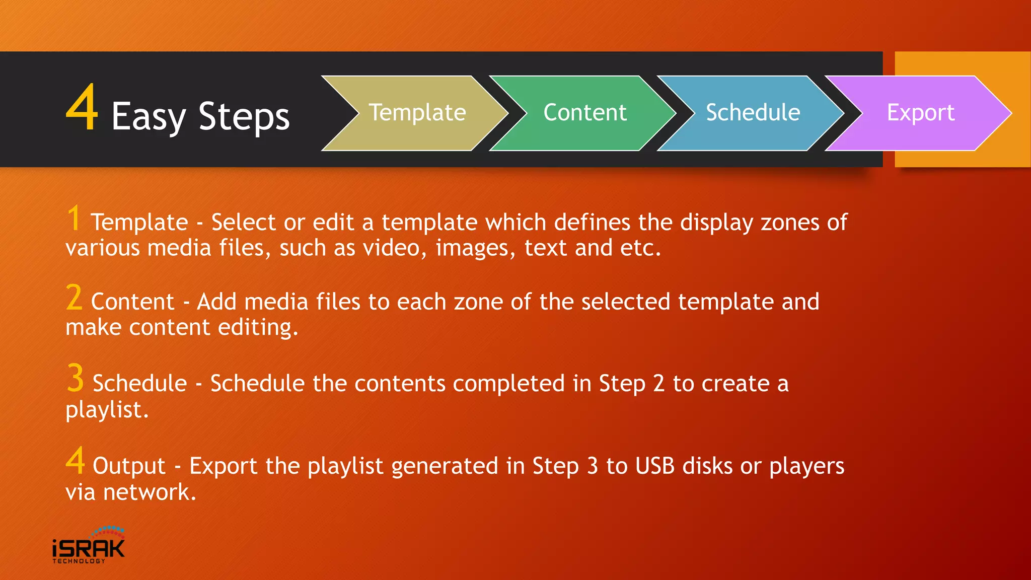 4 Easy Steps
1 Template - Select or edit a template which defines the display zones of
various media files, such as video, images, text and etc.
2 Content - Add media files to each zone of the selected template and
make content editing.
3 Schedule - Schedule the contents completed in Step 2 to create a
playlist.
4 Output - Export the playlist generated in Step 3 to USB disks or players
via network.
Template Content Schedule Export
 