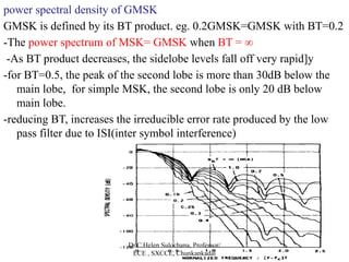 DIGITAL SIGNALING FOR FADING CHANNELS- wireless communication | PPTX
