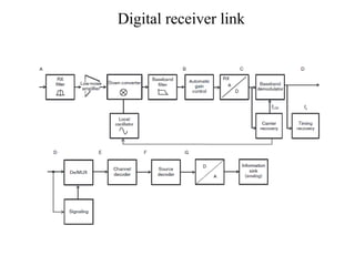 DIGITAL SIGNALING FOR FADING CHANNELS- wireless communication | PPTX