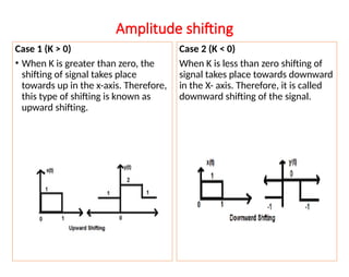 Amplitude shifting
Case 1 (K > 0)
• When K is greater than zero, the
shifting of signal takes place
towards up in the x-axis. Therefore,
this type of shifting is known as
upward shifting.
Case 2 (K < 0)
When K is less than zero shifting of
signal takes place towards downward
in the X- axis. Therefore, it is called
downward shifting of the signal.
 