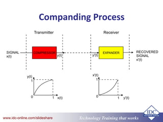 Technology Training that Workswww.idc-online.com/slideshare
Companding Process
 