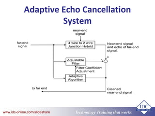 Technology Training that Workswww.idc-online.com/slideshare
Adaptive Echo Cancellation
System
 